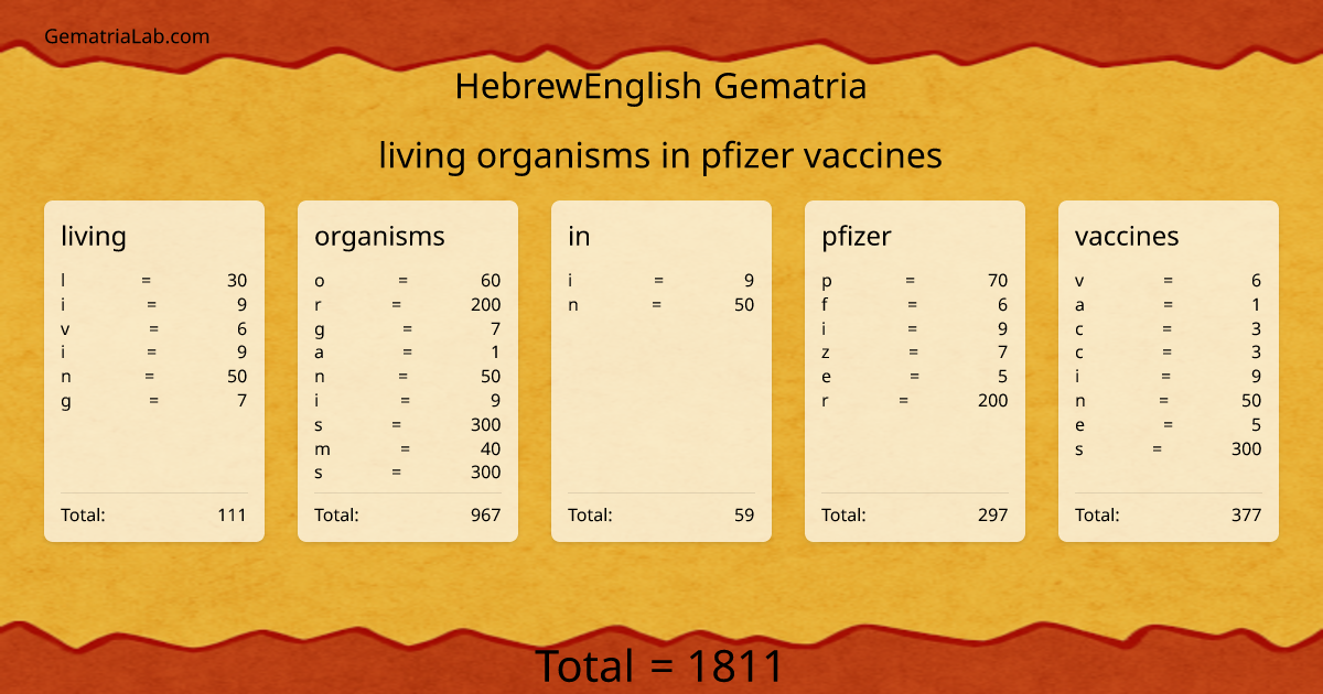living organisms in pfizer vaccines in hebrewEnglish Gematria